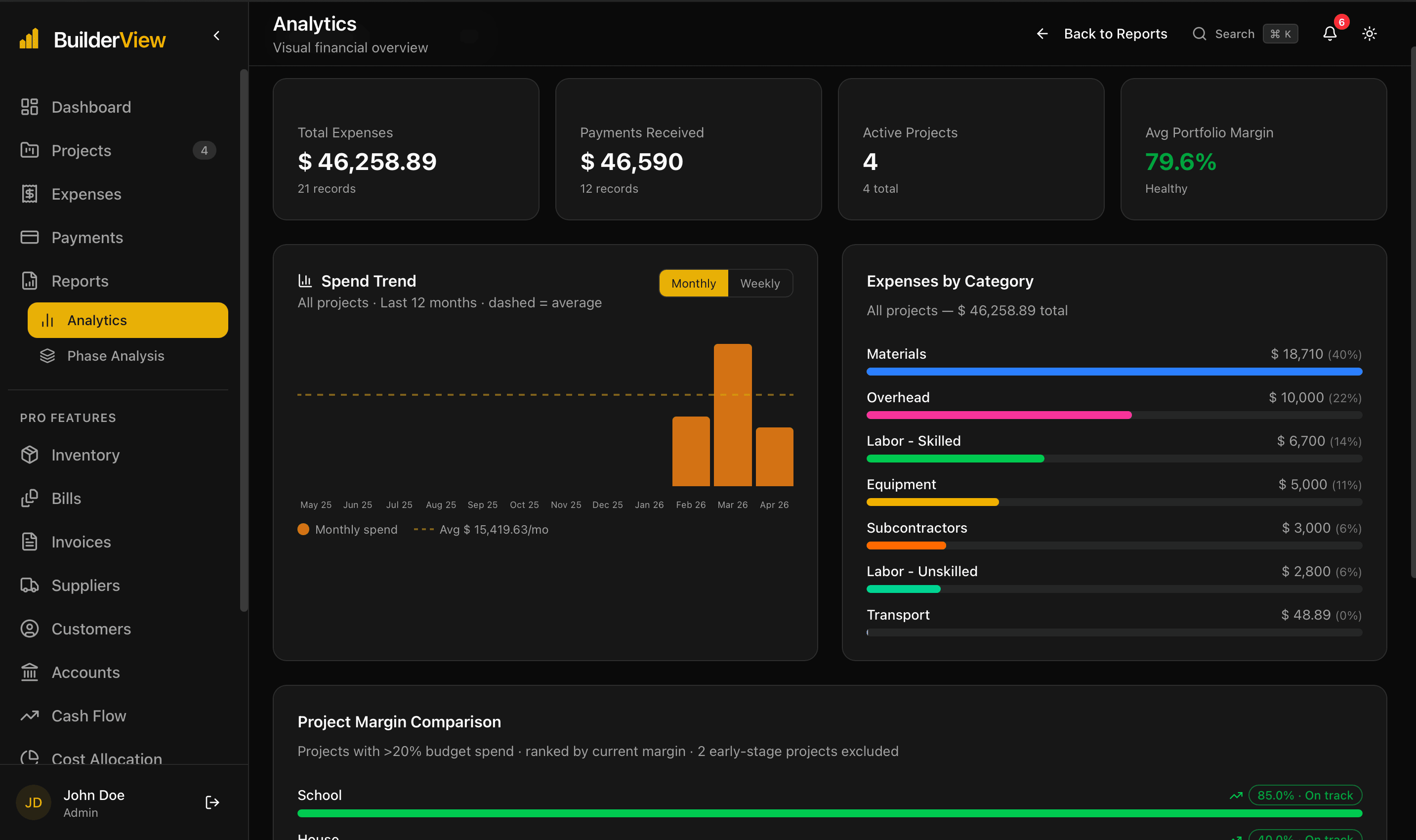 BuilderView analytics and reports