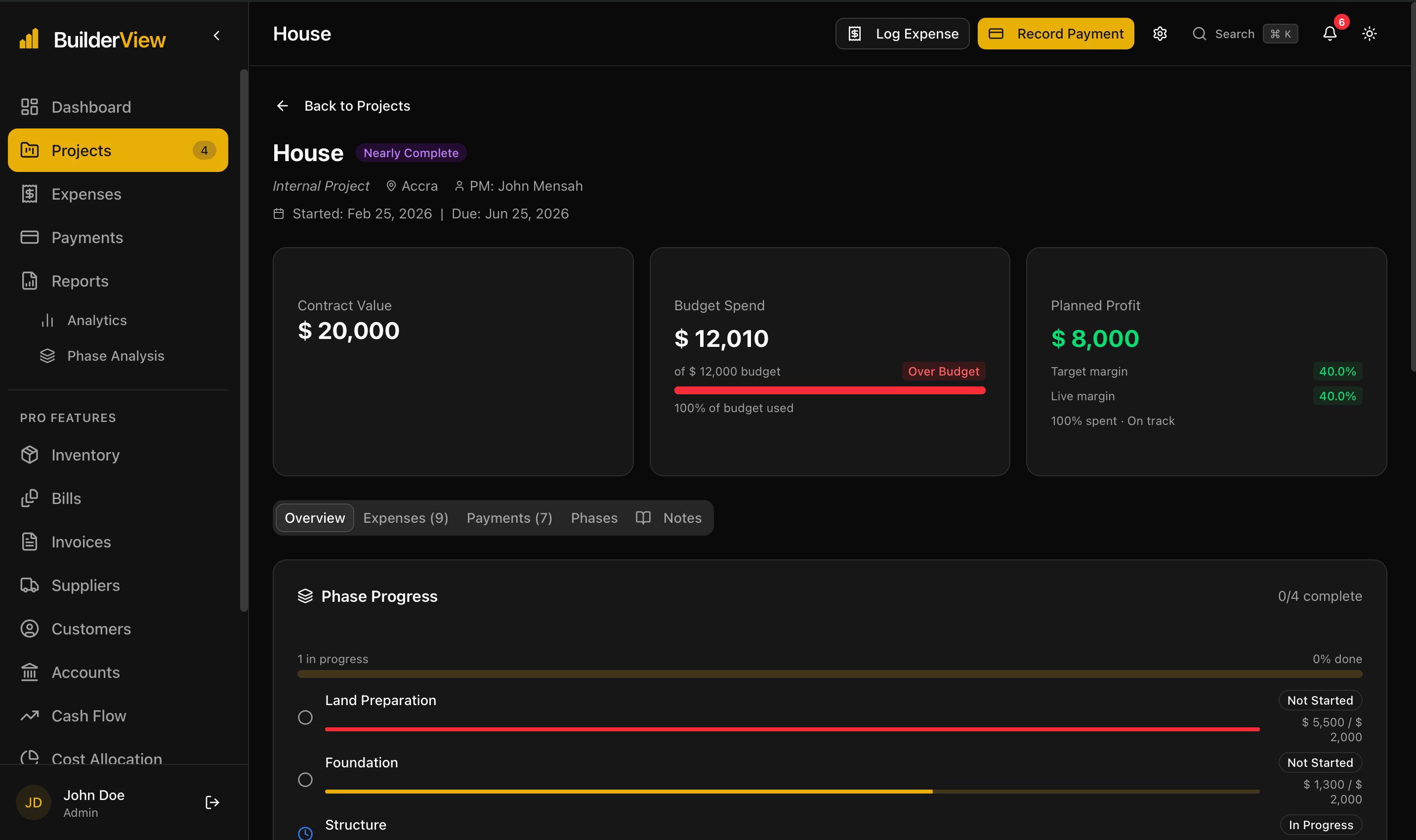 BuilderView project profitability dashboard